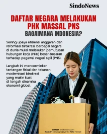 Negara-negara Ini Melakukan...