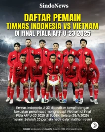 Daftar Pemain Timnas...