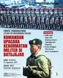 Profil Letjen TNI Mohammad...