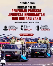 Deretan Tokoh Penerima...
