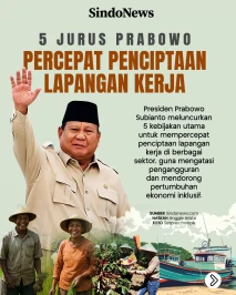 5 Jurus Prabowo Percepat...