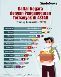 Daftar Negara dengan...