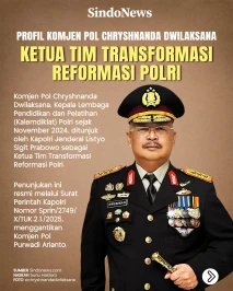 Profil Komjen Pol Chryshnanda...