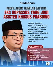 Agung Gumilar Saputra,...
