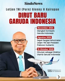 Profil Letjen TNI (Purn)...