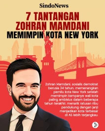 7 Tantangan Zohran Mamdani...