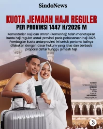 Kuota Haji 2026 Indonesia...