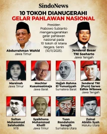 10 Tokoh Dianugerahi...