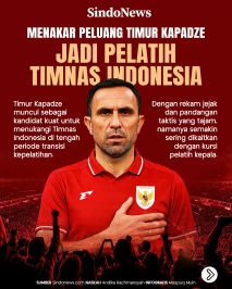 Menakar Peluang Timur...