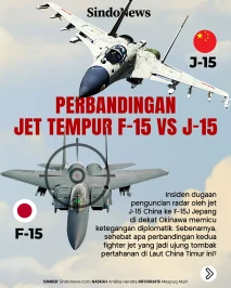 Perbandingan Jet Tempur...