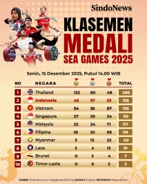 Klasemen Medali SEA...