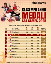 Klasemen Akhir Perolehan...