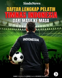 Daftar Lengkap Pelatih...
