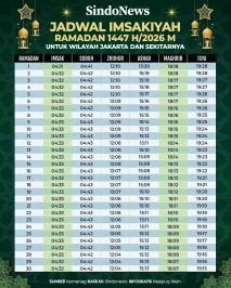 Jadwal Imsakiyah Ramadan...
