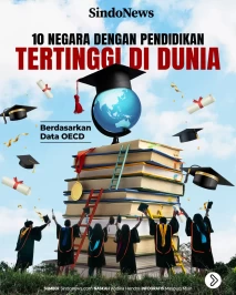 10 Negara dengan Tingkat...