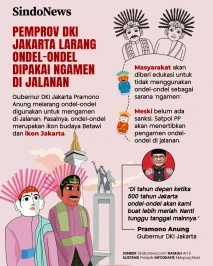 Pemprov DKI Jakarta...