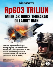 Rp603 Triliun Milik...
