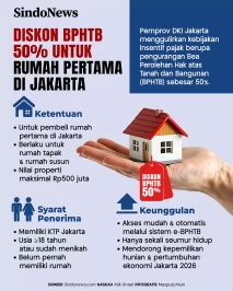 Jakarta Beri Diskon...