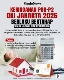 Keringanan PBB-P2 DKI...