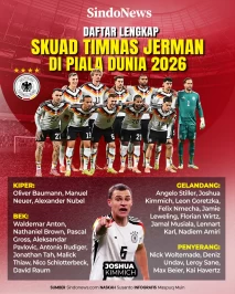 Daftar Lengkap Skuad...
