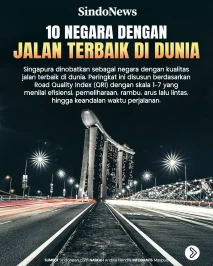 10 Negara dengan Jalan...