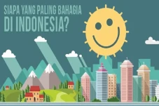 Indeks Kebahagiaan Warga...