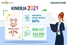 Pacu Digitalisasi &...