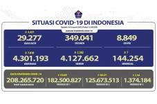 Update Covid-19: Positif...