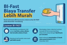 Perkuat Ekosistem Pembayaran...