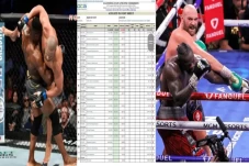 Tyson Fury vs Deontay...