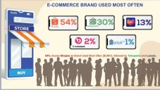 Waw! Shopee Jadi E-Commerce...
