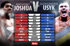 Duel Ulang Anthony Joshua...