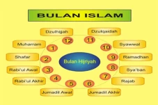Bulan Rajab Bulan Haram,...