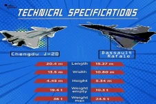 Prabowo Borong 42 Jet...