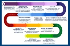 Cek Daftar Prodi Saintek...