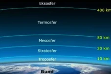 Lapisan Atmosfer dan...