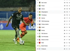 Hasil dan Klasemen Liga...