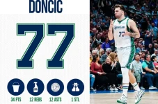 Hasil Pertandingan NBA,...