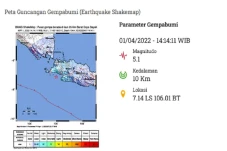 Gempa Guncang Bayah...