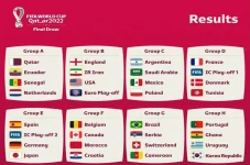 Hasil Drawing Piala...