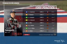 Hasil FP1 MotoGP Argentina...