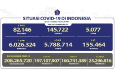 Per Rabu 6 April 2022,...