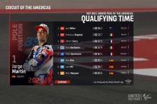 Hasil Kualifikasi MotoGP...