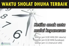 Waktu Terbaik Sholat...