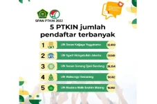 Seleksi SPAN-PTKIN 2022...
