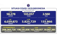 Update Covid-19: Bertambah...