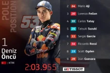 Hasil Kualifikasi Moto3...