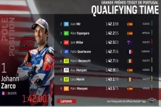 Hasil Kualifikasi MotoGP...