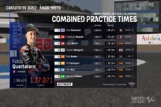 Hasil FP2 MotoGP Spanyol...