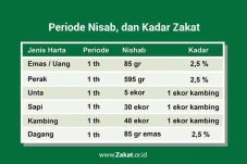 7 Alasan Mengapa Umat...